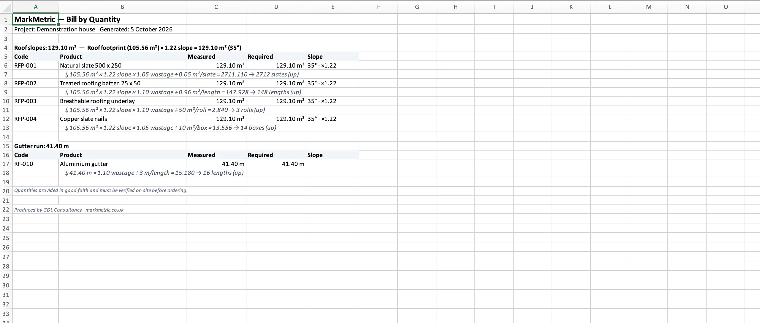 An Excel Bill by Quantity from MarkMetric: the Roof slopes block at 129.10 m², with Measured, Required and Slope (35° · ×1.22) columns, and a working line under each product showing footprint, slope factor, wastage, coverage and rounding