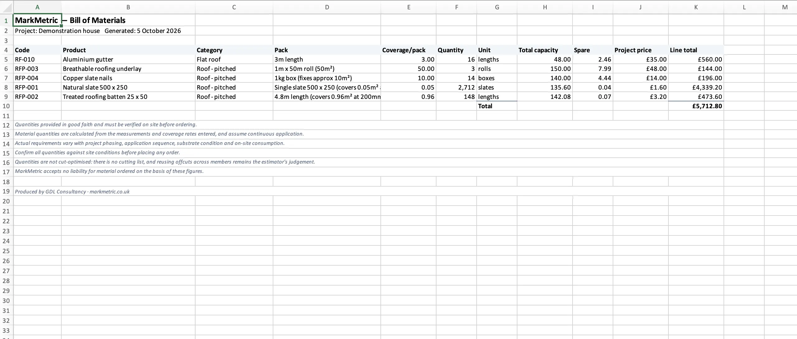 A MarkMetric priced Bill of Materials in Excel for the roof: 2,712 natural slates, 148 batten lengths, 3 rolls of underlay and 14 boxes of nails against the 129.10 m² sloped area, with 16 lengths of gutter alongside